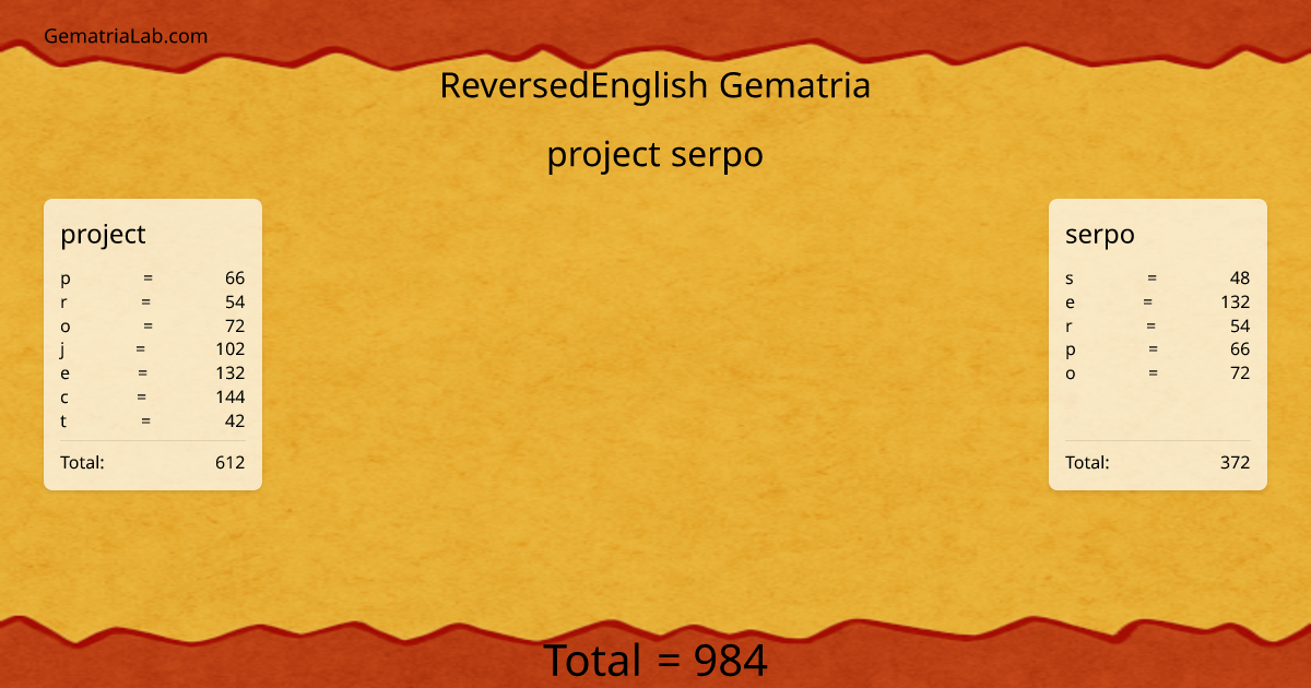 project serpo in reversedEnglish Gematria
